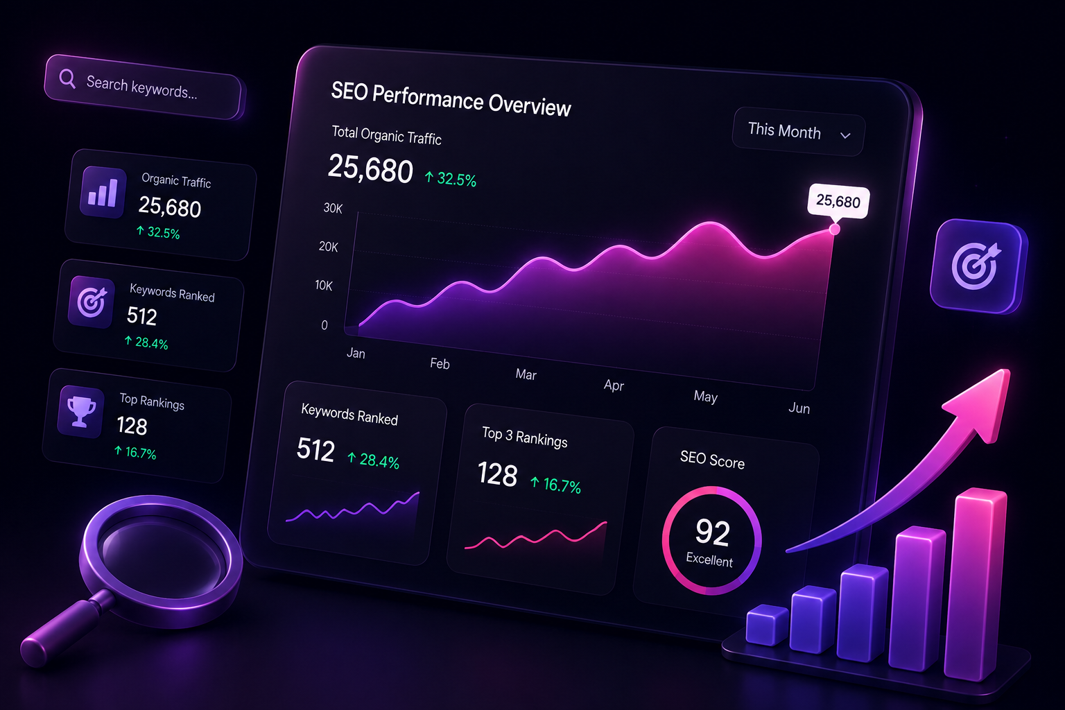 SEO Performance Dashboard