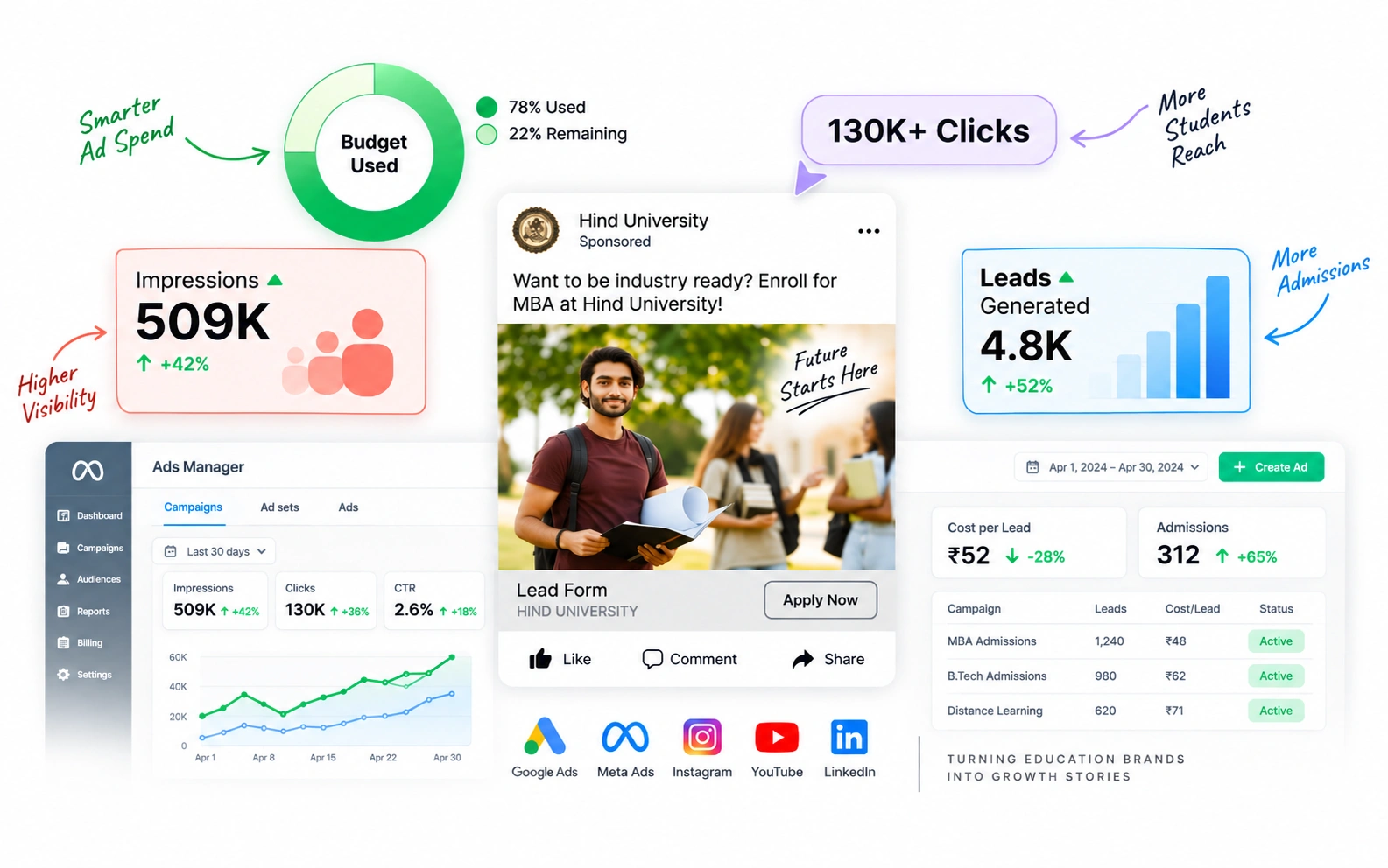 Education Digital Marketing