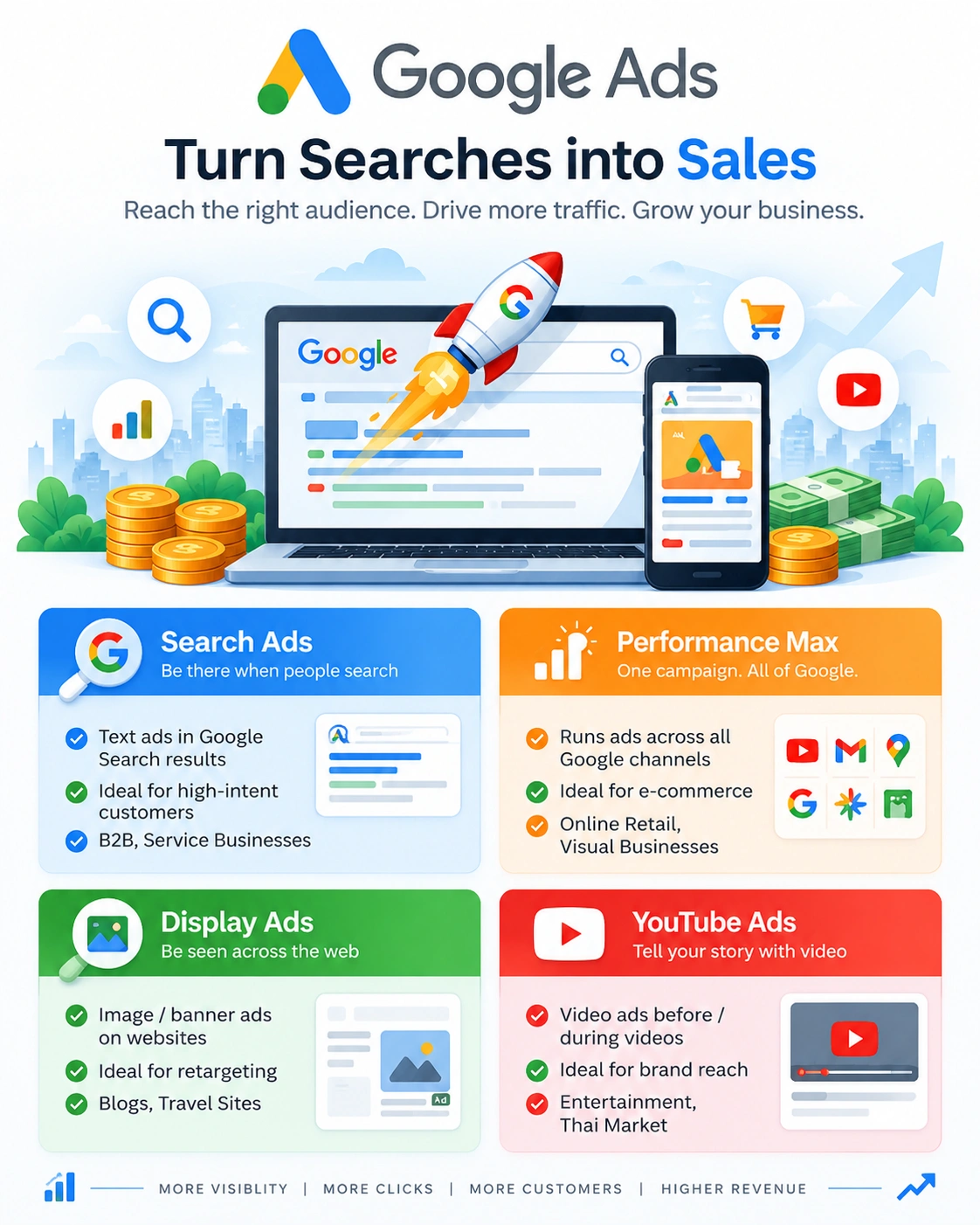 Google Ads conversion tracking and analytics