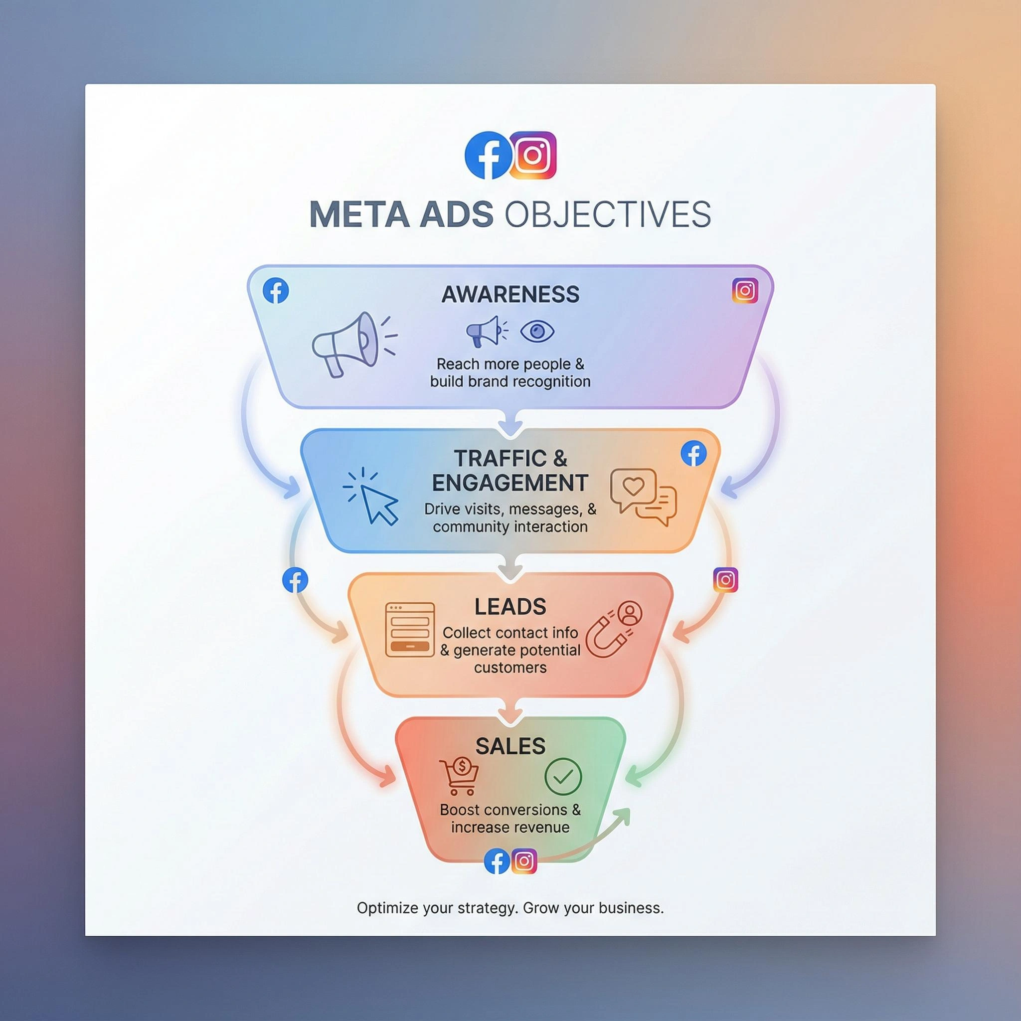 Meta Ads Agency and Facebook Instagram Advertising